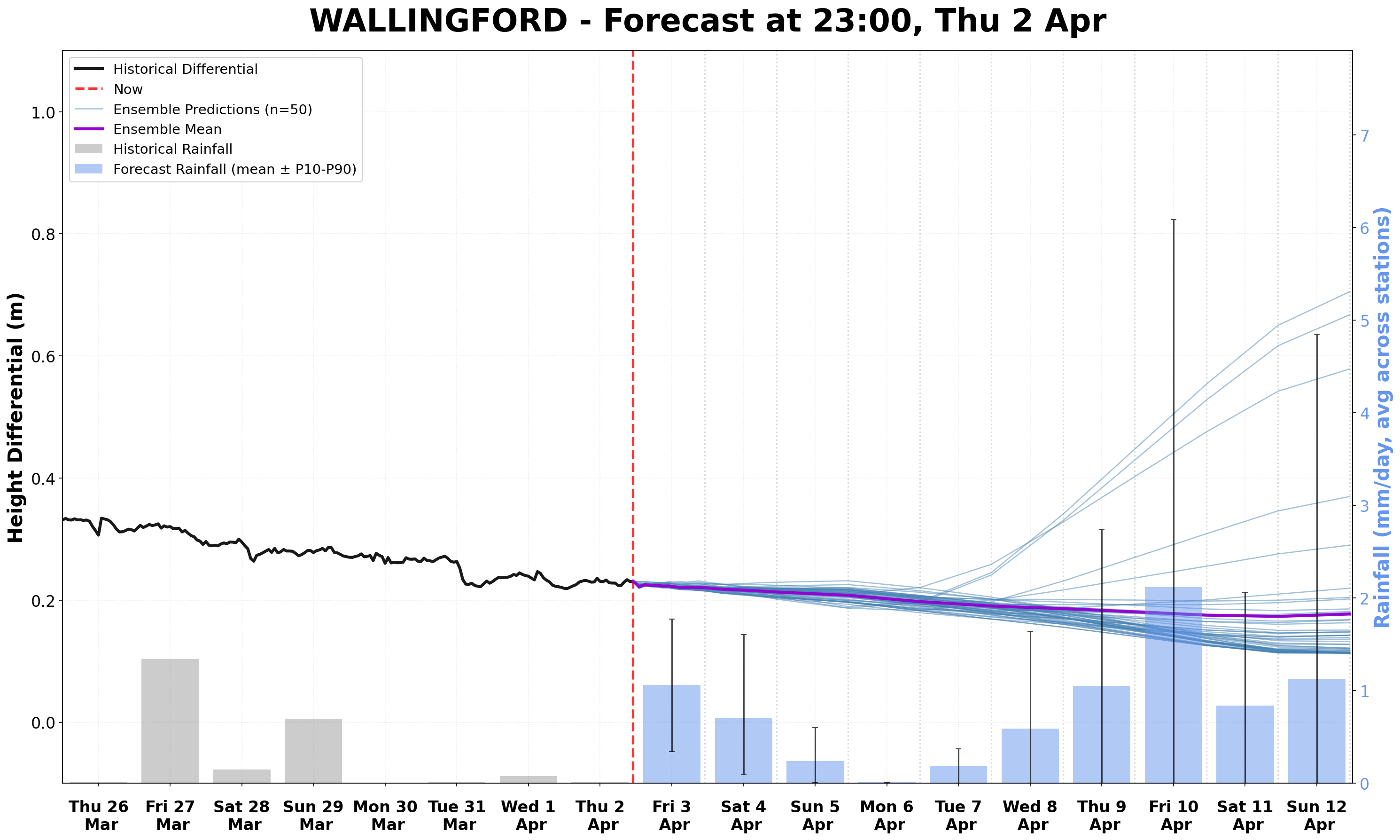 Wallingford forecast